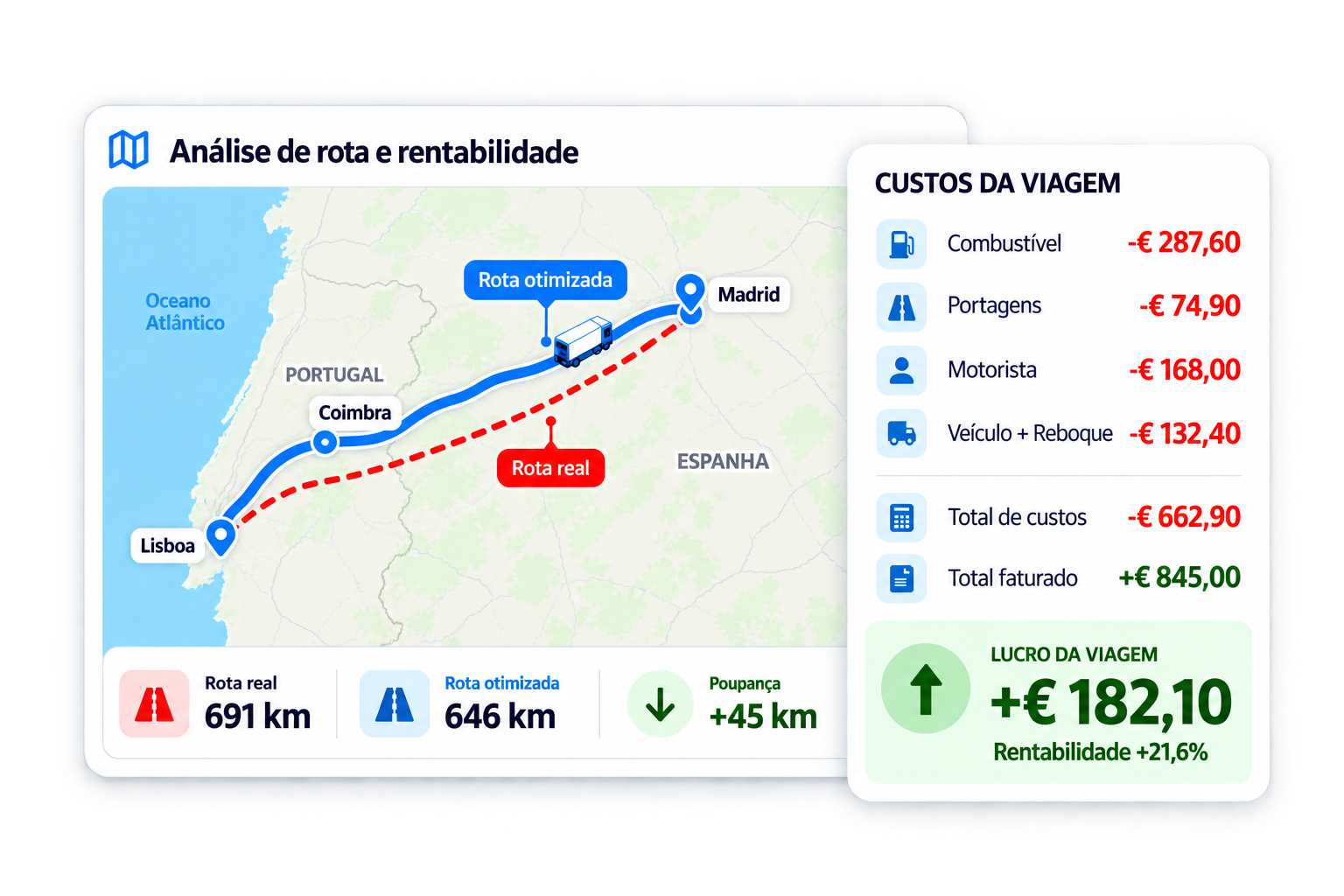 guias transporte digitais
